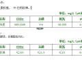 绿日环保生活污水处理设备成功运行实例