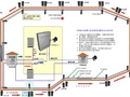 周界报警系统设计要点