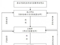 龙湖、融创这样管理工程现场签证，学起来 精华博文