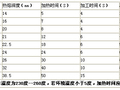 暖通空调技术交底