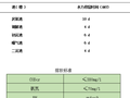 养猪场废水，工艺对氨氮、COD的影响