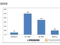 如果晚婚假取消，对预算员的影响到底有多大？！
