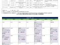 2016年上海彭老师培训注册给排水公开课一览表