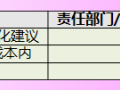 万科集团成本优化与控制程序