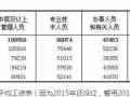 2015年中国各大城市房价地图