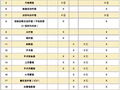 医院建筑电气设计的难点和要点