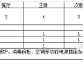 恒大集团建筑电气专业细化标准