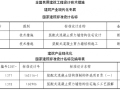 大事件！住建部批准4项国家建筑标准设计，3月1日起实施