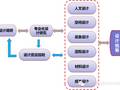 ☀万科独创精装修套型优化设计！又要秒杀其他开发商！