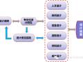 ☀万科独创精装修套型优化设计！又要秒杀其他开发商！