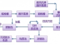 污水处理工艺选择时应该考虑哪些基本因素?