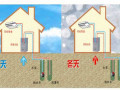 地源热泵工作原理及设计选型