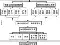 4张图，让你明白：规划局区域控规确定容积率的潜规则！