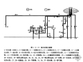 火车上的给排水工作是怎样完成的？