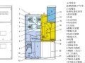 三分钟看懂复杂的电气柜