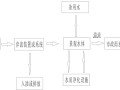 景观水体雨水收集利用系统