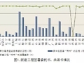 大数据：最新工程质量终身责任制落实情况通报