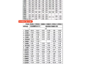 30个城市，46个工种的建筑人工费指标