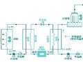 中央空调水系统主机、辅助设备选型综述