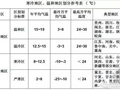 混凝土防冻剂知多少