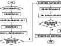 关于悬索桥设计计算流程