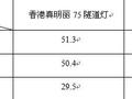 LED隧道灯在隧道照明工程中重点技术指标的分析