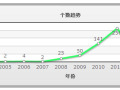 绿色建筑，要多久才会成为建筑设计的主流？