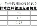 规范和图籍比较：住宅每层塑料污水立管一个or两个支架？