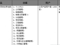 EPRO工程项目管理系统总承包版是否适用于钢结构