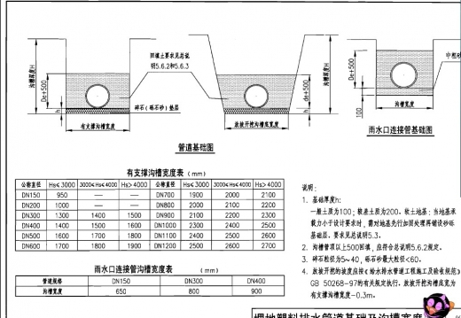 [分享]06ms201-2图集下载资料下载