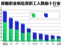 青岛职业病危害因素调查结果公布 尘肺病居首位