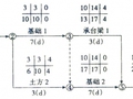 2012年二级建造师考试提醒