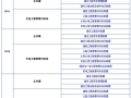 备考2012年一建：一级建造师历年真题汇总（04—11）