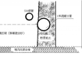 排桩支护问题