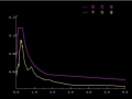 关于PKPM弹性时程分析-地震波反应谱与规范谱对比图
