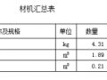 关于2012新清单计价规范的意见和建议