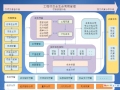 全新建筑业施工管理系统--施工企业项目管理系统