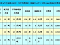 太原长安大厦3台LSQ20RD超低温空气源热泵20吨热水样板