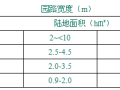 公园园路设计