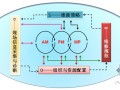 徐保强：TnPM三闭环维保体系和SOON的关系