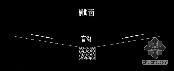 碎石盲沟的问题