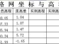 大面积土方平整测量技巧讨论求教