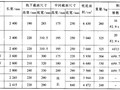 国外高速铁路混凝土轨枕结构及适用速度