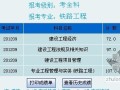 陕西省2012年一建成绩公布了，为自己庆祝下