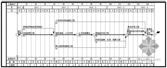 求助:梦龙制作横道网络图切换成时标网络图的问题