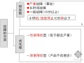 从故障分类思考设备检维修管理重点