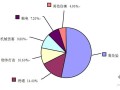 建筑施工现场安全事故案例（现场照片）