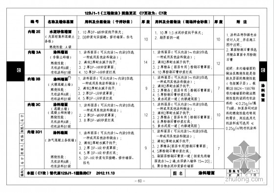 清晰12bj1-1《工程做法》华北标建筑构造通用图集 更正