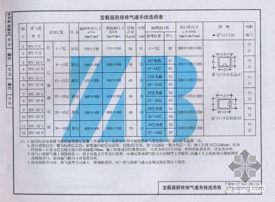 2011浙j58《住宅变压防火排气道》浙江省新图集