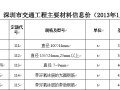 2013年1月广东省交通建设工程主要外购材料信息价